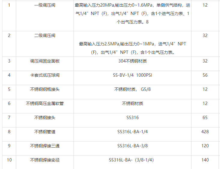 實驗室集中供氣系統(tǒng)多少錢（供氣設計工程價錢多少？）
